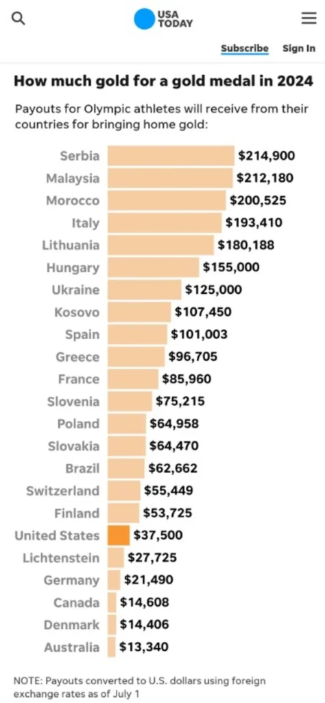 Премије спортисти