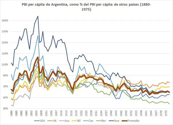 Ekonomska kriza u Argentini