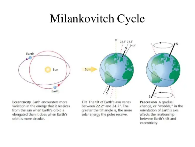 Milankovićevi ciklusi