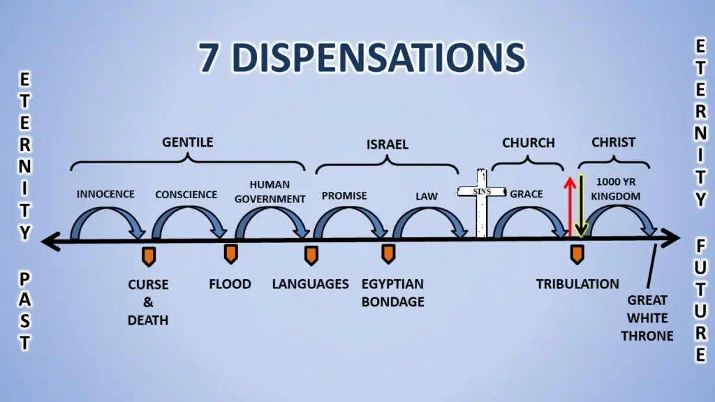 Dispenzacijalizam