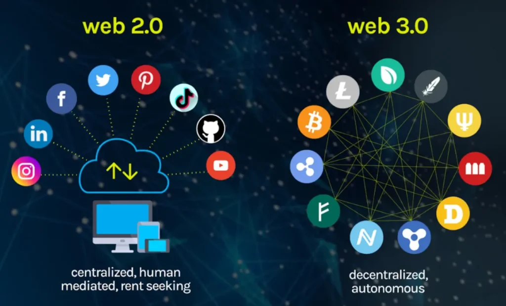 Web2 i Web3