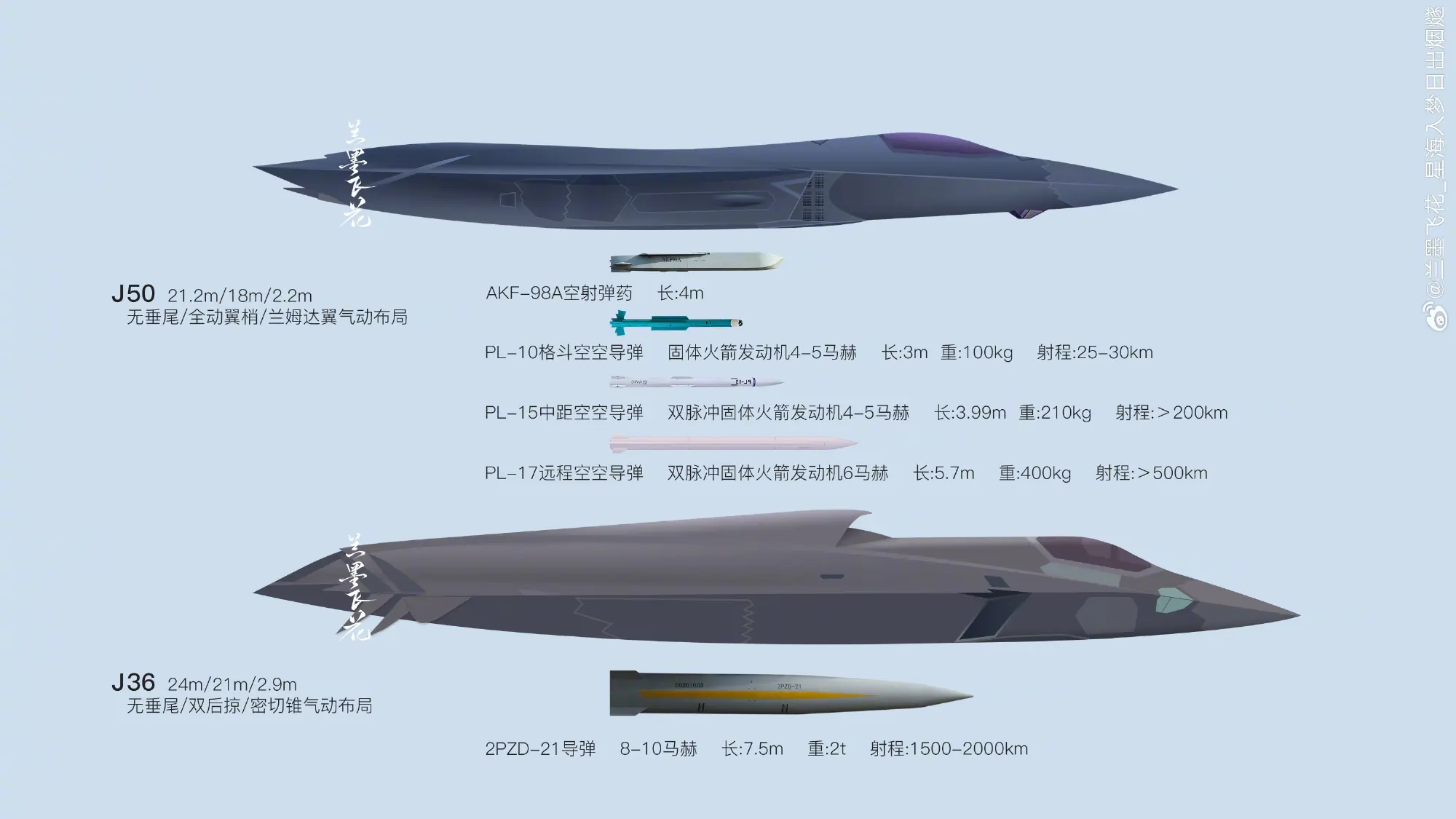 J36 i J50 kineski avioni