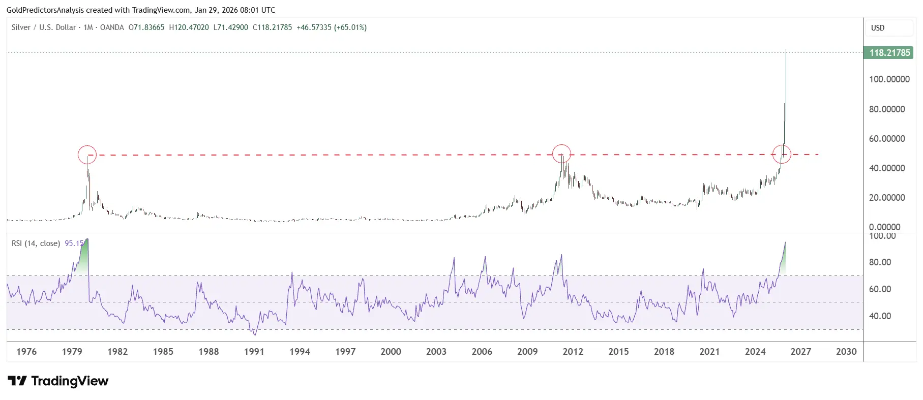 Раст цена сребра