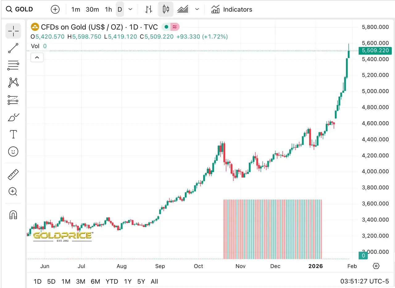 Раст цена злата и сребра