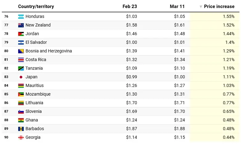 нафта поскупљење