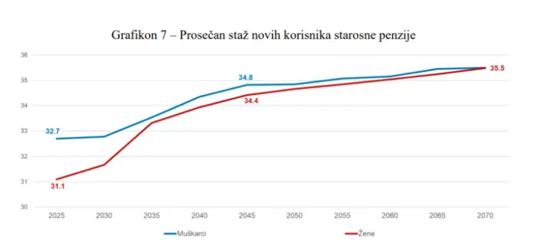 Penzije penzioni sistem